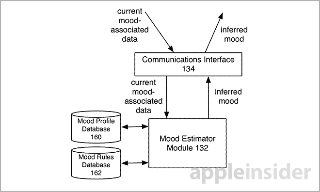 Apple特許